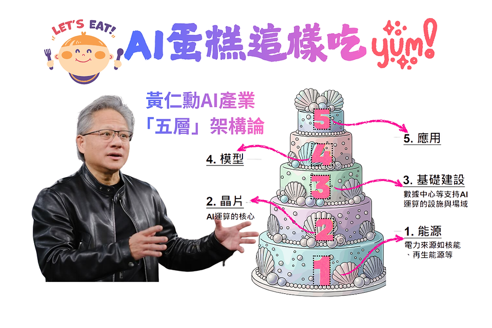 中信009819 領航AI基建商機