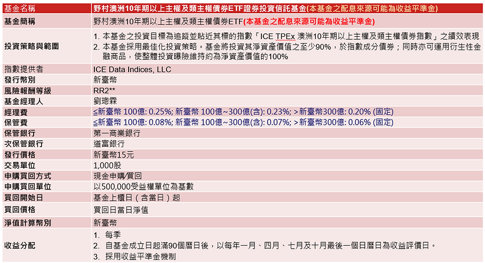 資料來源:野村投信整理。**此為投信投顧公會針對基金之淨值波動風險程度,依基金投資標的風險屬性與投資地區市場風險狀況編製,係計算過去5年基金淨值波動度標準差,以標準差區間予以分類等級,分類為RR1-RR5五級,數字越大代表風險越高,此風險級數僅供參考,不宜作為投資唯一依據。
