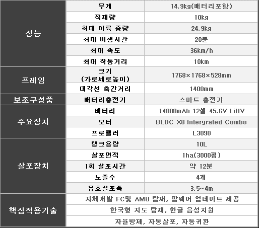 기체스팩 한글.gif