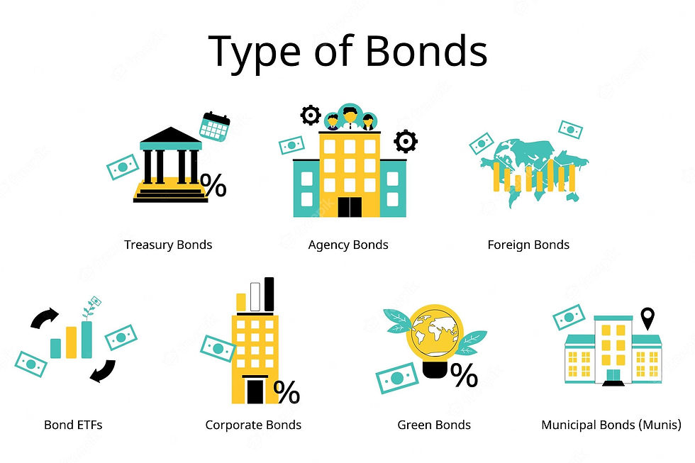 A Comprehensive Guide to Investing in Bonds: Everything You Need to Know.