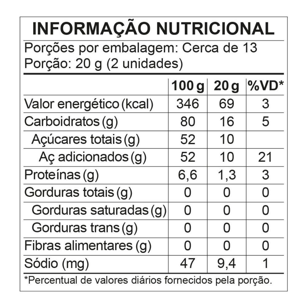 Gelatinas Sapo Fini C/250G