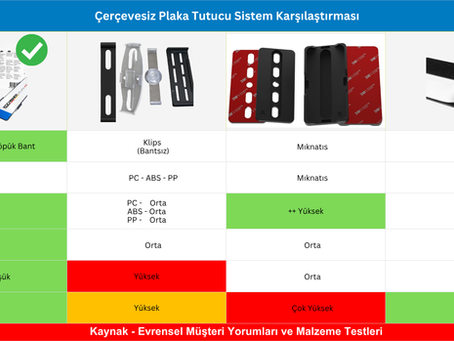 Çerçevesiz Plaka Tutucu Sistem Karşılaştırması: Hangi Sistem Size Uygun?