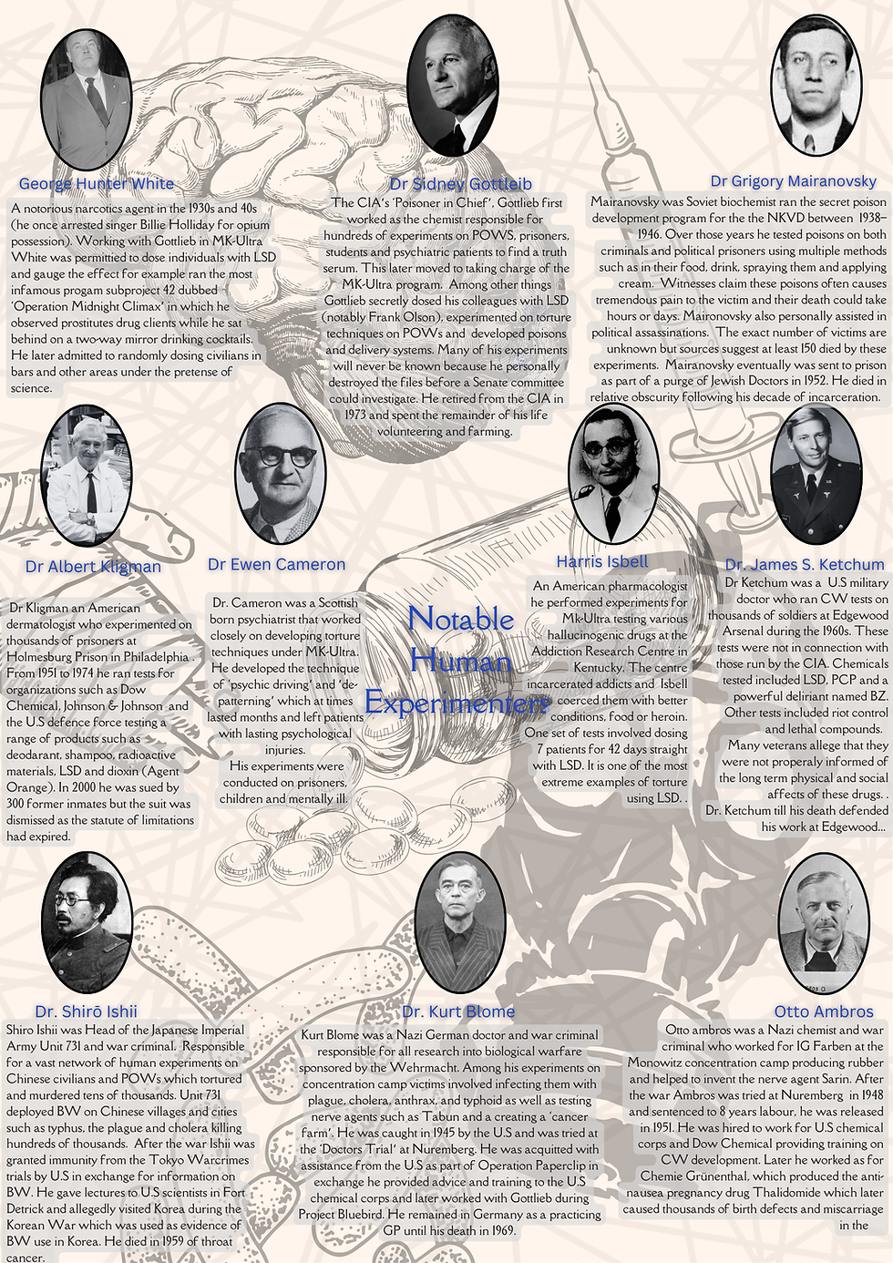 Collage of notable figures linked to human experimentation, featuring portraits and text over a vintage medical illustration. Pale beige and blue tones.
Features Sidney Gottlieb, Grigory Mairanovsky, Shiro Ishii, Kurt Blome and Otto Ambros