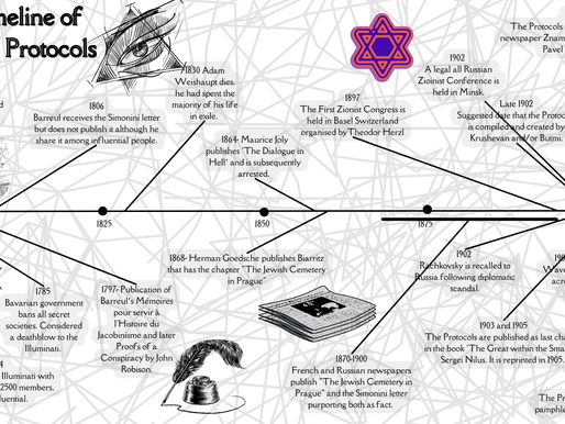Timeline of 'The Protocols' Part 1 & 2