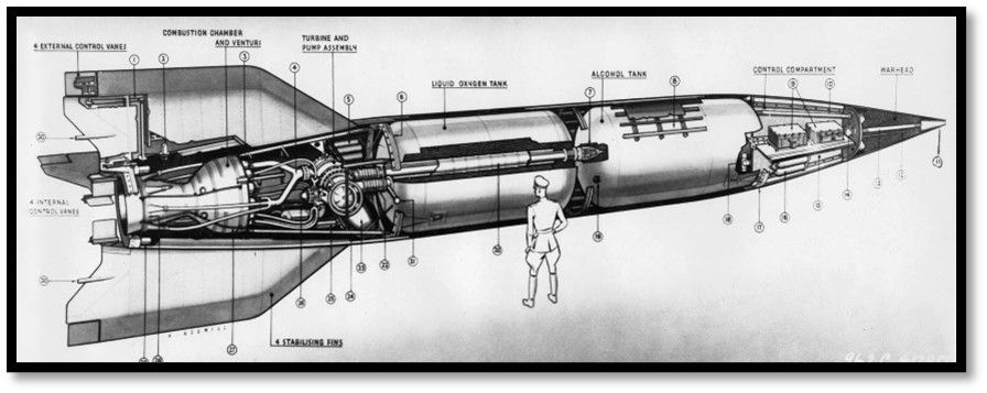 U.S. Army V-2 cutaway drawing showing engine, fuel cells, guidance units and warhead. Wunderwaffe included experimental rockets, nerve gas and a failed nuclear program.