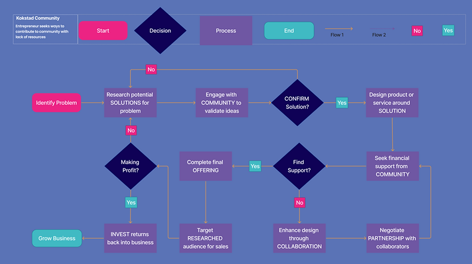 Flow Chart.png
