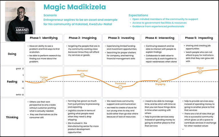 Journey Map (1) 1.png