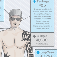 Who Wants to be a Millionaire?