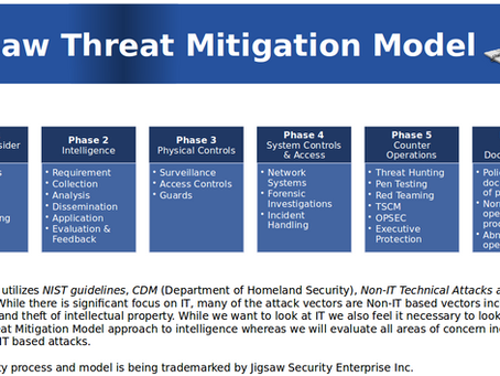 Threat Intelligence - Old Habits Die Hard