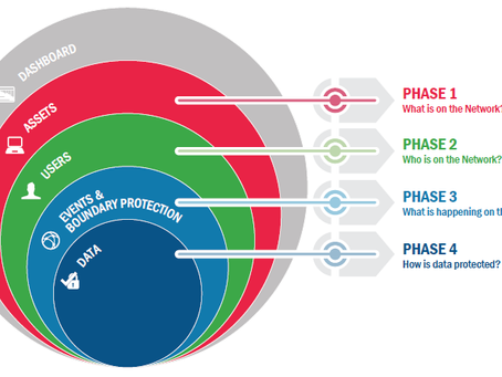 Continuous Diagnostics and Mitigation Adopted by Jigsaw Security
