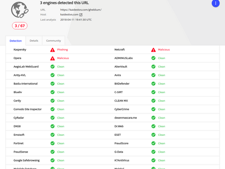 Phishing Activity Report