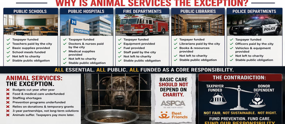 When Public Animal Services Become Charity