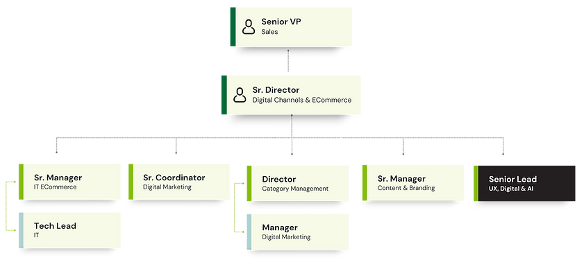 Gray White Modern Company Organization Structure Graphic Organizer (2).png