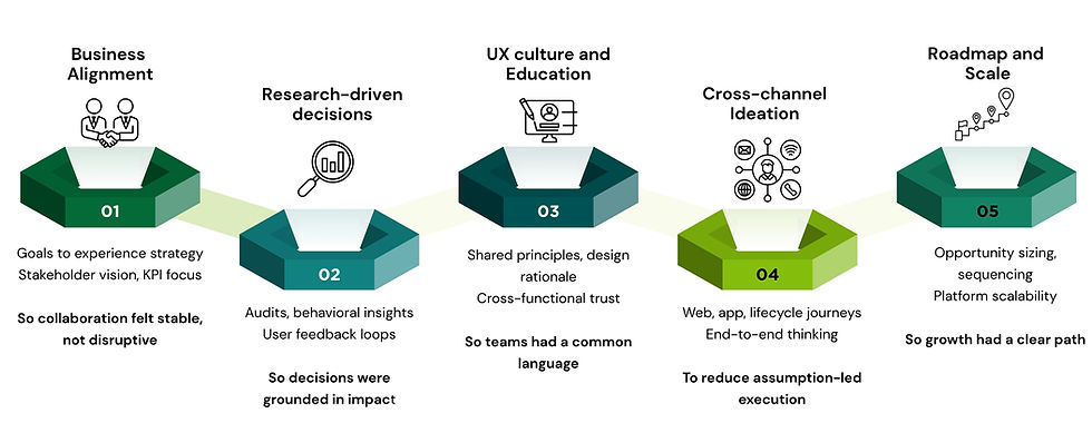 Problem framework (1).jpg