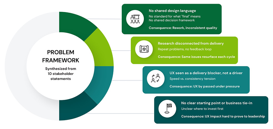 Problem framework.jpg