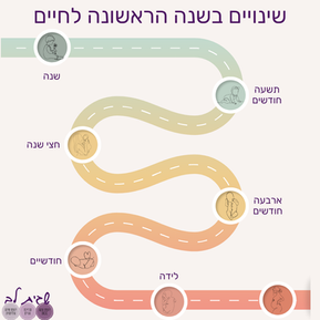 איך להתמודד עם חוסר הוודאות בשנה הראשונה לחיים של תינוקות?