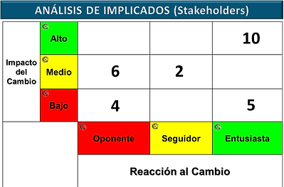 Analisis Implicados Transp.png