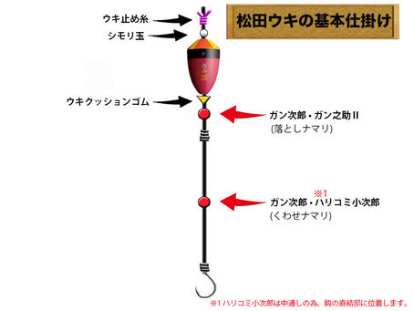 松田ウキの基本的な使い方(初心者向け)