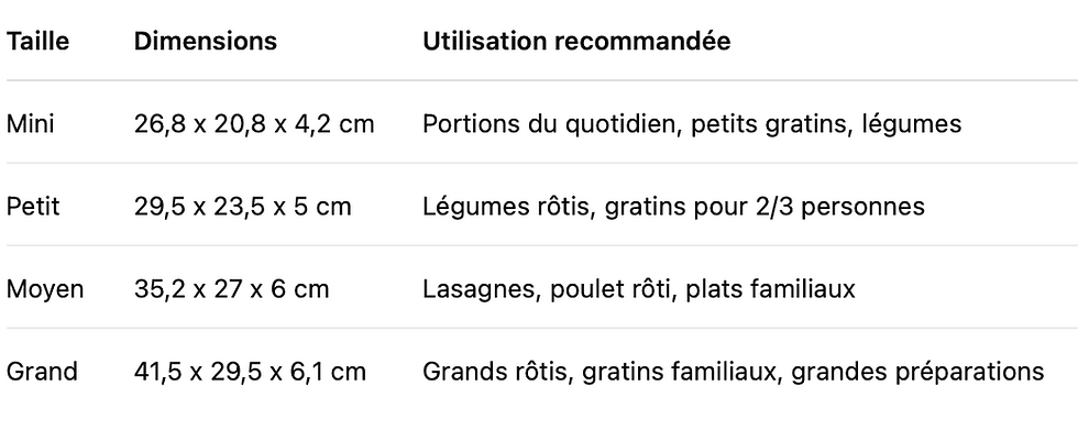 Miniature : Plat à four inox 18/10 texturé  Sans PFAS, PTFE, PFOA-4 tailles- 300°