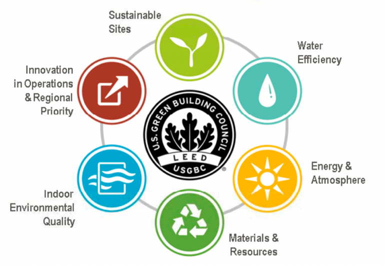 รูปภาพที่เกี่ยวข้อง