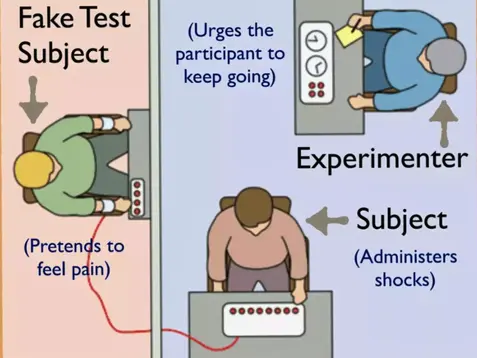 🧠 The Milgram Experiment — Obedience, Authority, and What It Teaches Us About Human Behaviour - By Sensei Liam Musiak