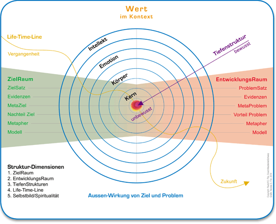 St. Galler Coaching Modell Grafik.gif