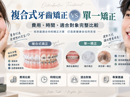 複合式牙齒矯正 vs 單一矯正:費用、時間、適合對象完整比較