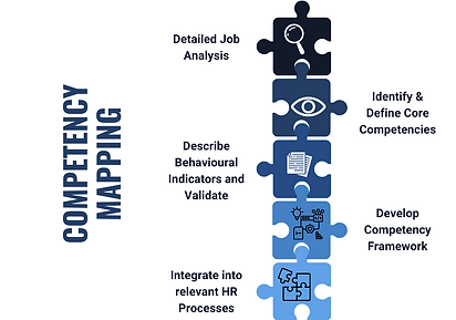 Competency Mapping.png