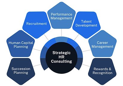 Strategic HR Consulting.png