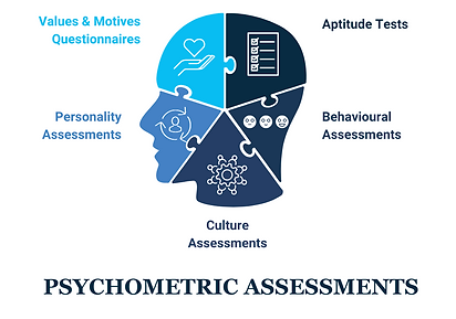 Psychometric.png