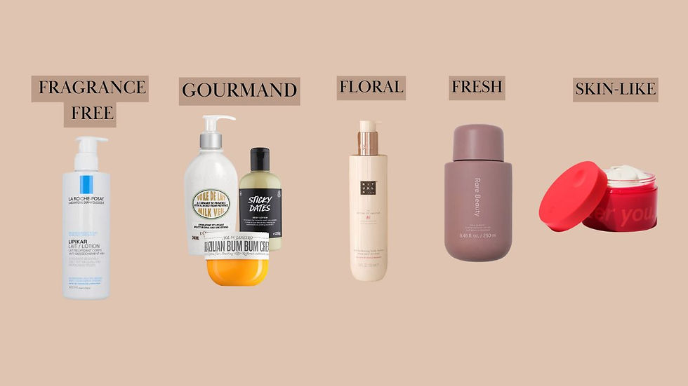 Five lotions on a tan background labeled: Fragrance Free, Gourmand, Floral, Fresh, Skin-Like. Various colors and packaging styles.