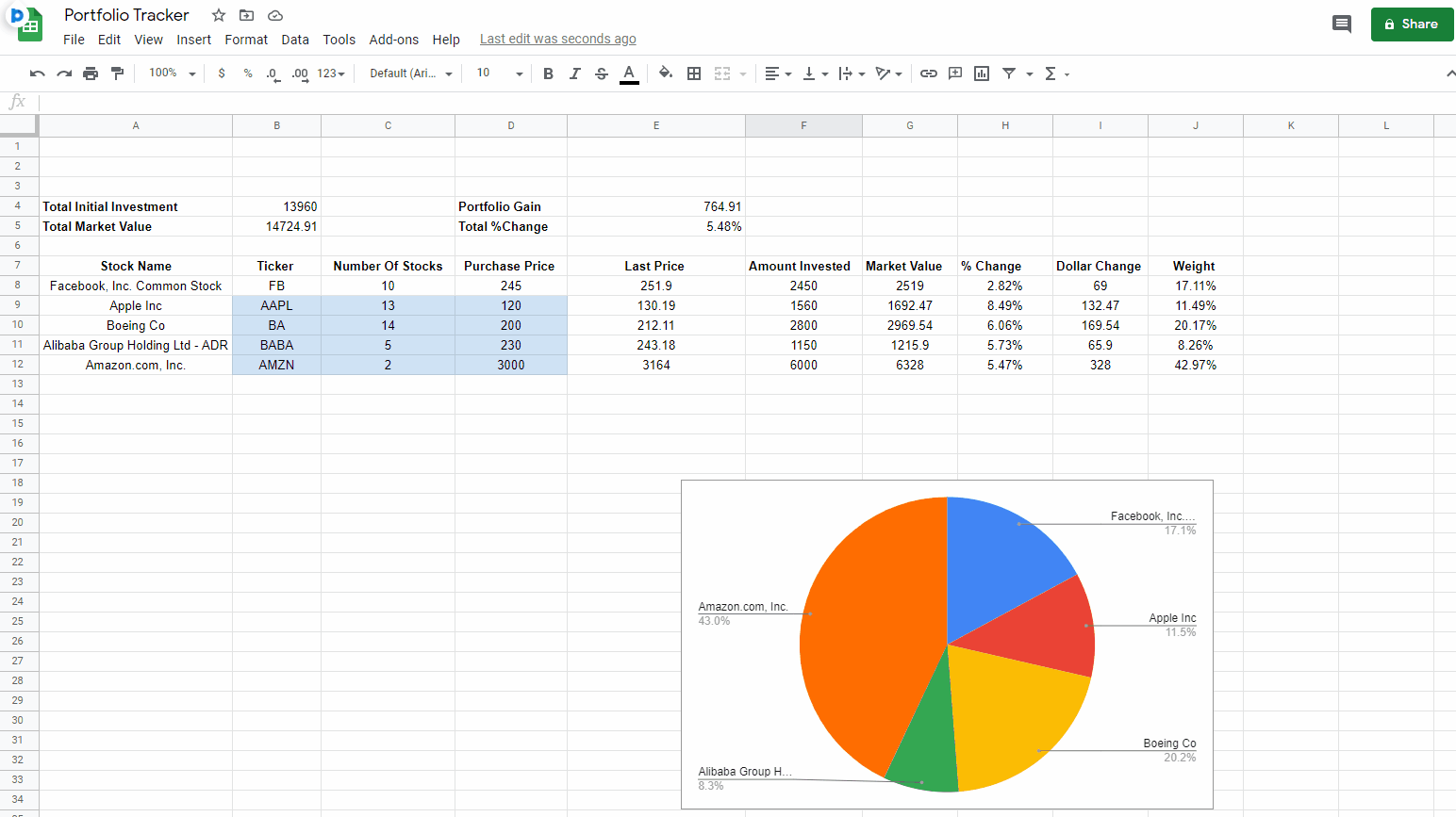 Stock Portfolio Investment Tracker Tutorial
