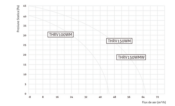TREND HRV 100 WM RO.png