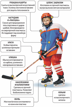 polnaya-ekipirovka-hokkeista-16-09-2015.