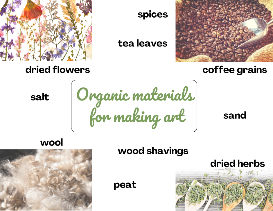 Graphic giving list of organic materials for making art: spices, salt, sand, wool, tea leaves and coffee.