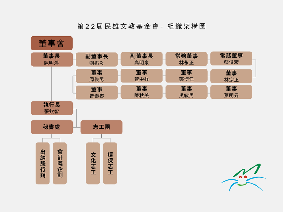 民雄文教基金會 組織架構.png