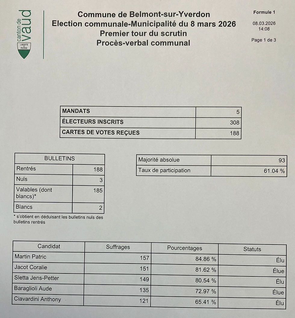 Elections municipalité et syndicature 2026-2031