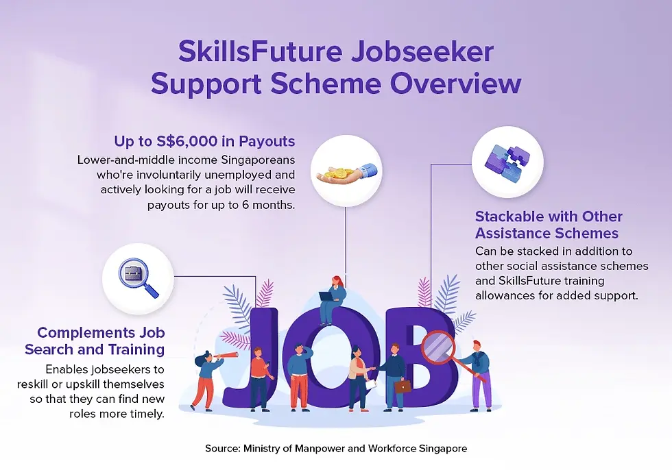 SkillsFuture Jobseeker Support Scheme Overviews News Every Singapore Should Know