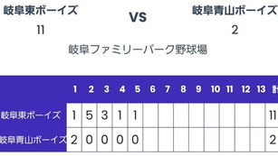 2024.03.09⚾レギュラー 第23回支部選手権大会・第39回中日本大会支部予選 2回戦