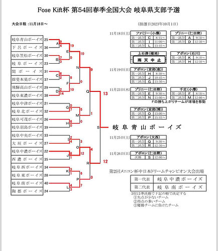 岐阜青山ボーイズ 2024年 第54回日本少年野球春季全国大会