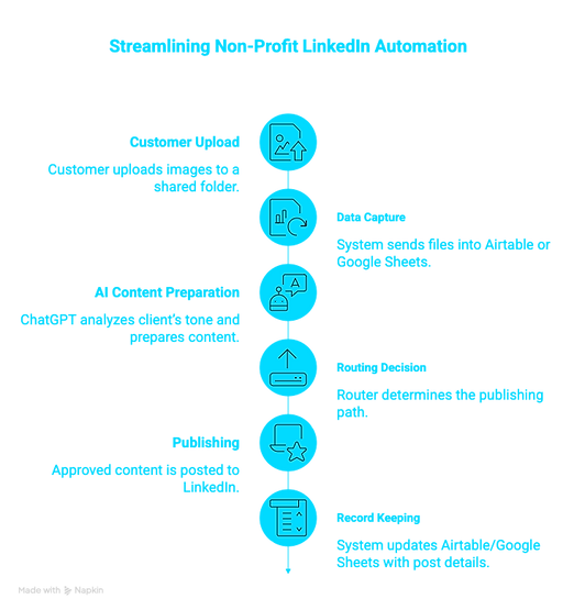 1. Customer Submission - visual selection (1).png