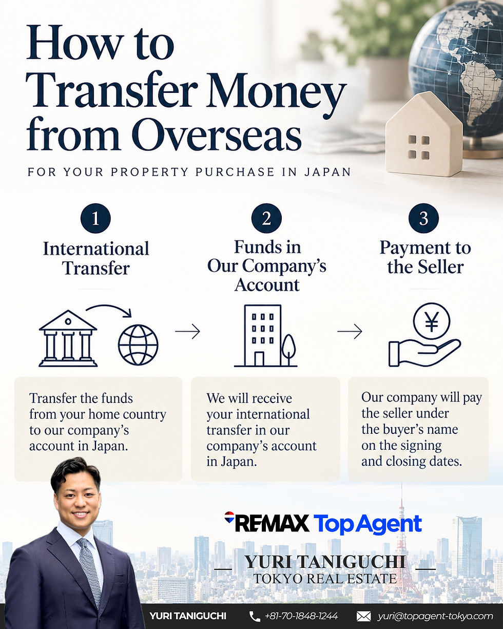 How to Transfer Money from Overseas