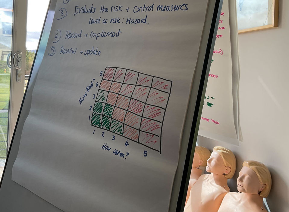 Flipchart displaying risk matrix with CPR manikins in the background