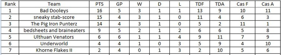 VENATOR TABLE.jpg