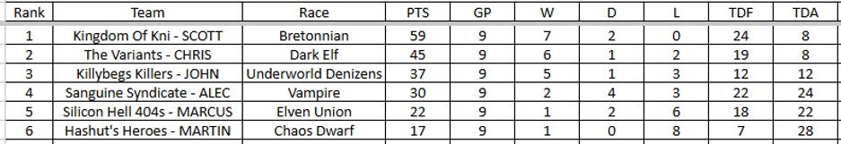 PHEONIX TABLE 5.jpg