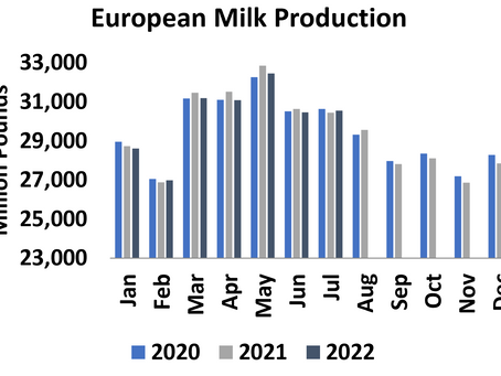 Milk, Dairy and Grain Market Commentary