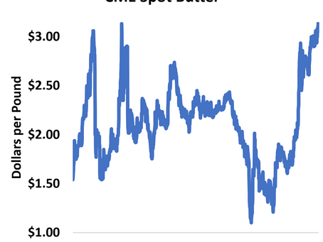 Milk, Dairy and Grain Market Commentary