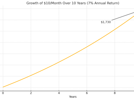 Start Investing with $100: Micro-Investing and Fractional Shares (2025 Guide)