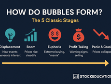 Spotting Market Bubbles: Identifying Overvalued Markets Before They Burst