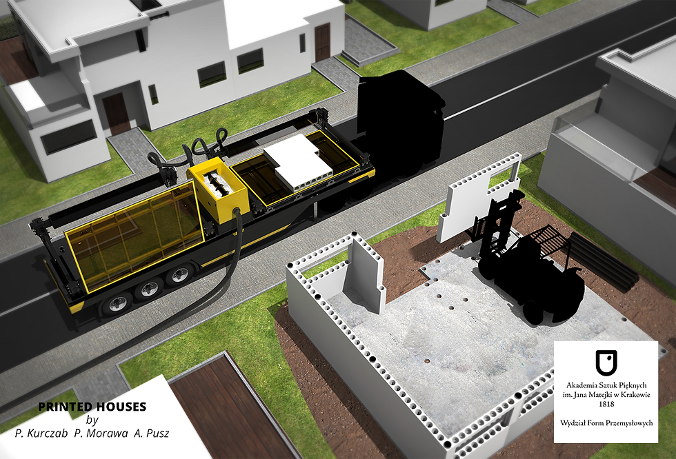 Proces budowy